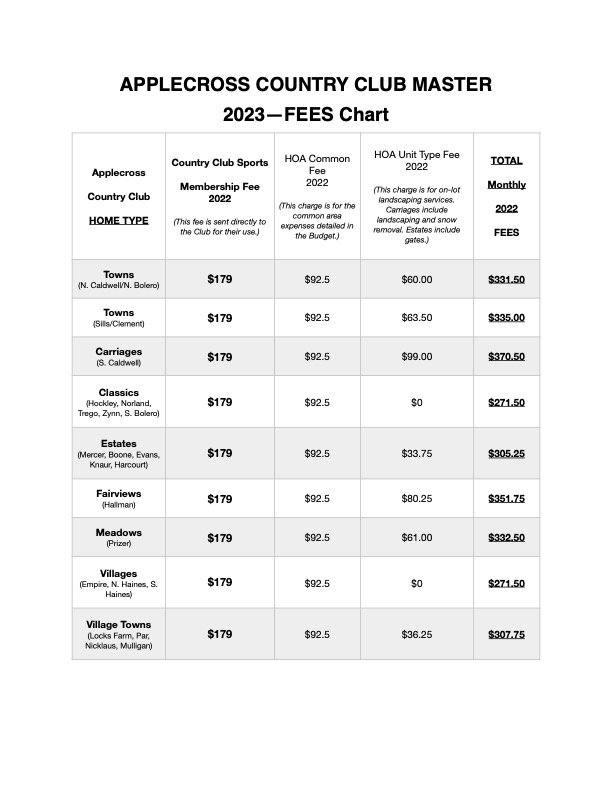 Jamie Wagner provides Utility Company information and community phone